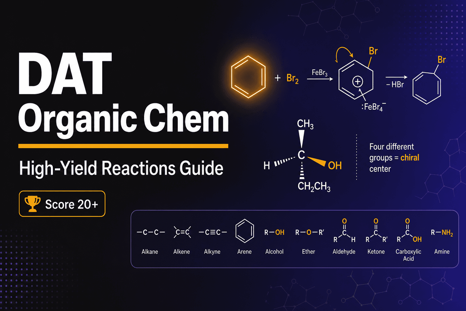 DAT Organic Chemistry: High-Yield Reactions and Study Guide to Score 20+ (2025–2026)