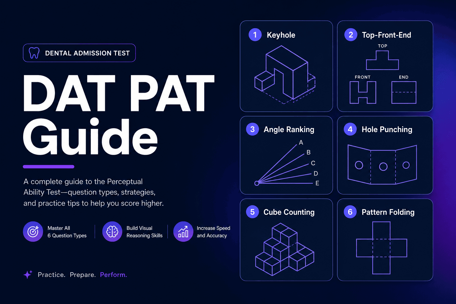 How to Score 20+ on the DAT PAT