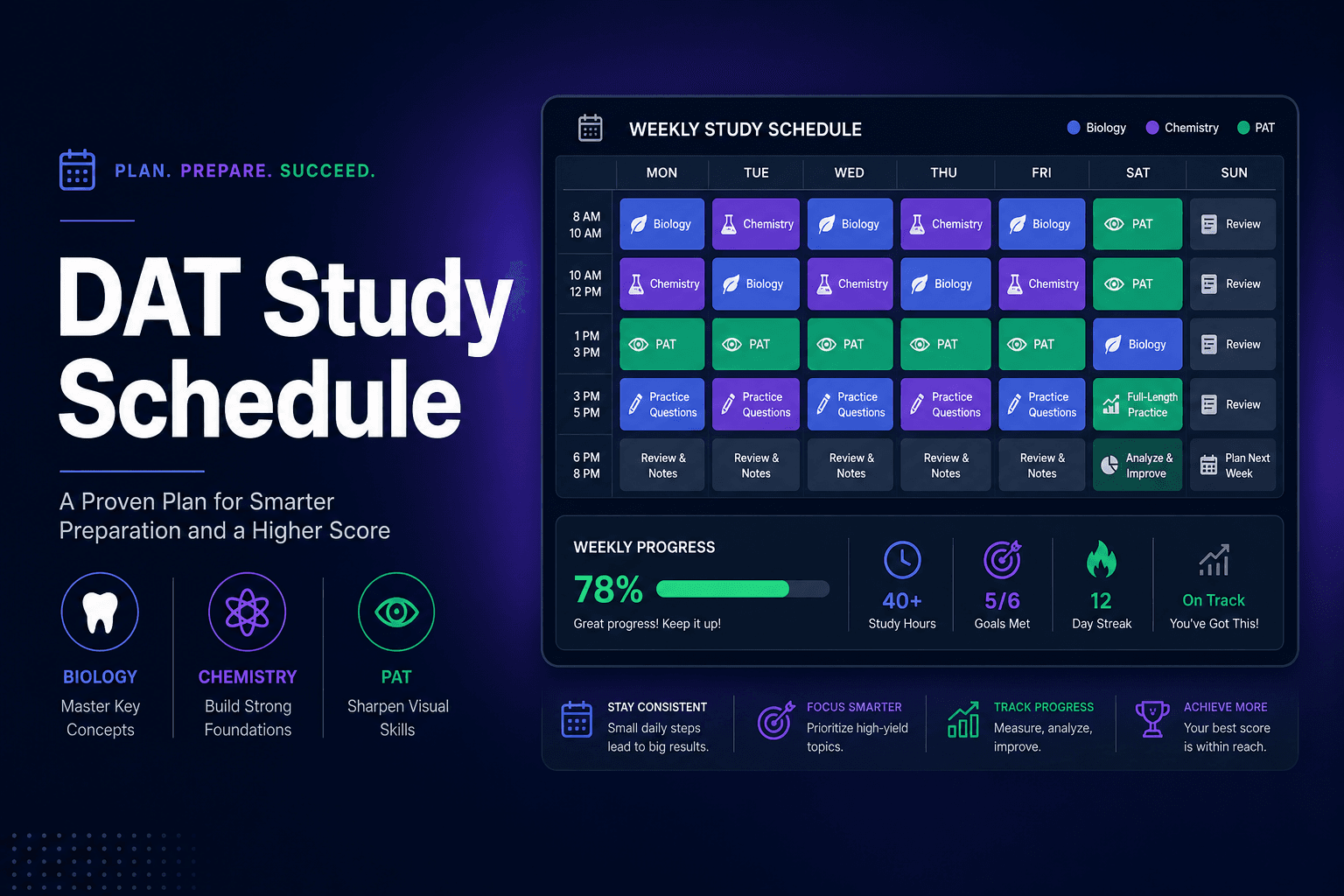 How to Study for the DAT: Schedule & Strategy
