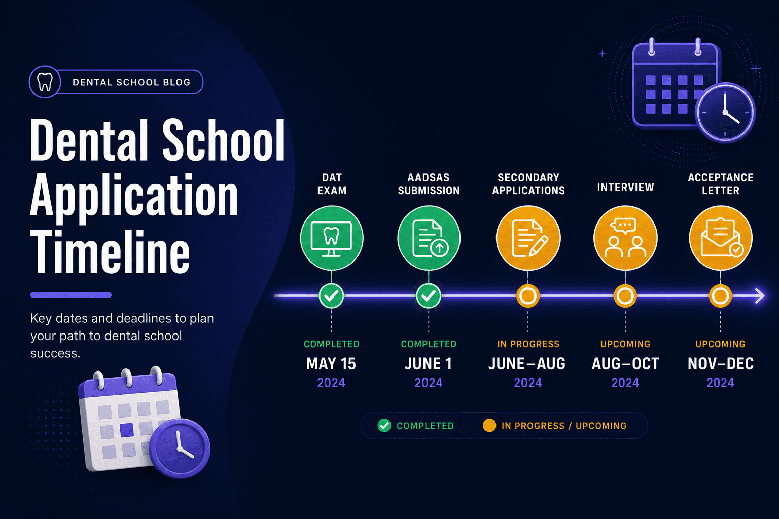 AADSAS Opens May 12, 2026 — Full Timeline