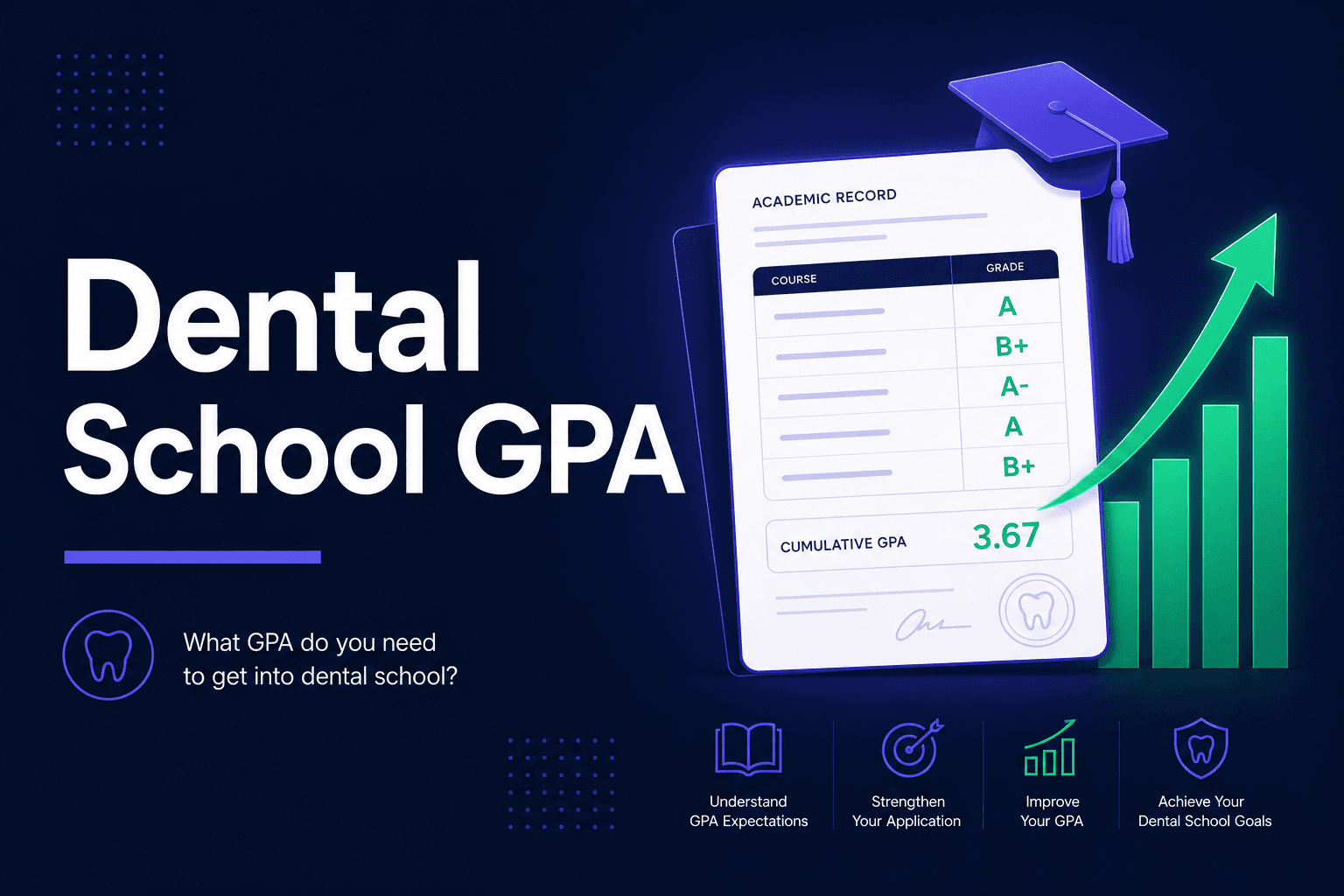 AADSAS A- Grade = 3.67 (Not 3.7)