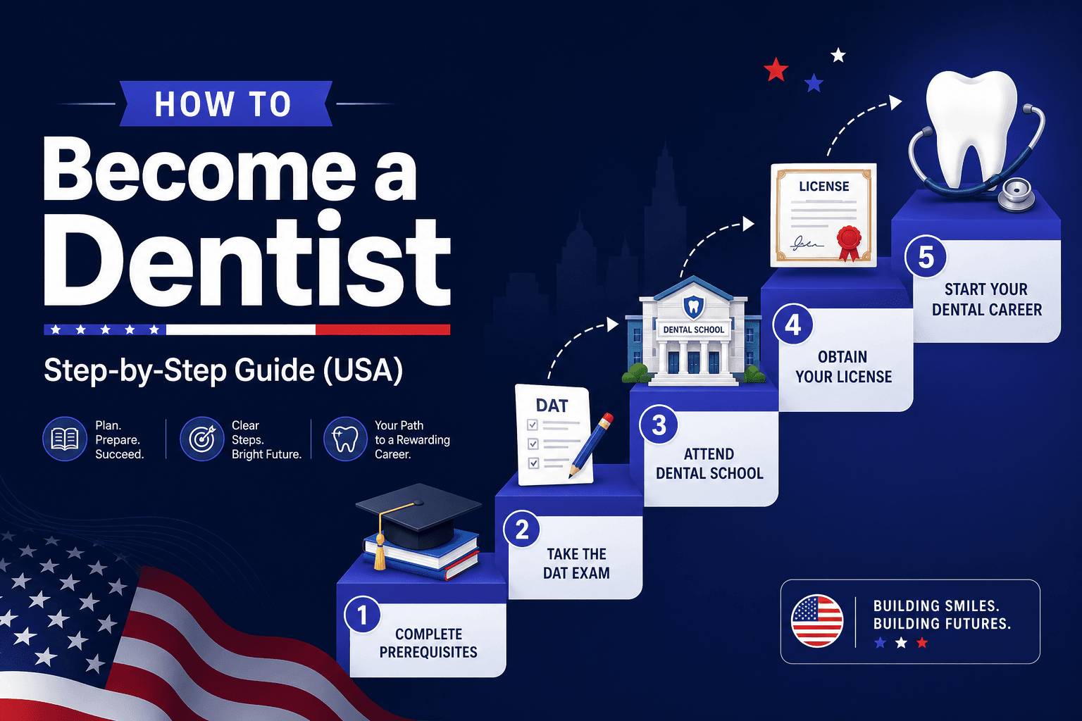 How Long to Become a Dentist? (8-Year Timeline)